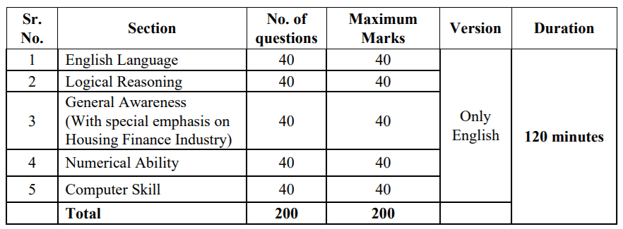 LIC HFL Junior Assistant Exam Pattern 2024